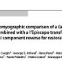 A kinematic and electromyographic comparison of a Grammont‑style reverse arthroplasty combined with a l’Episcopo transfer compared to a lateralized humeral component reverse for restoration of active external rotation